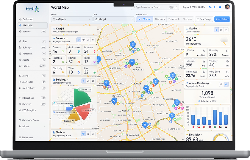 Cenara platform dashboard preview