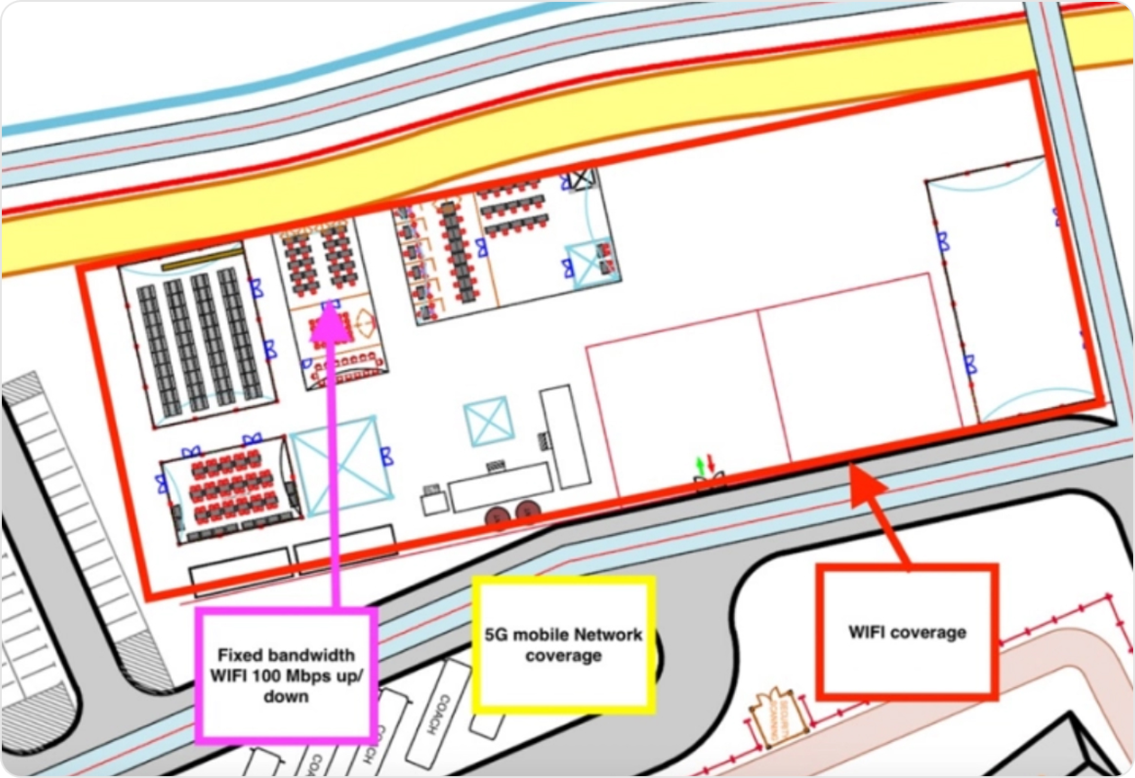 Fixed LAN Network
