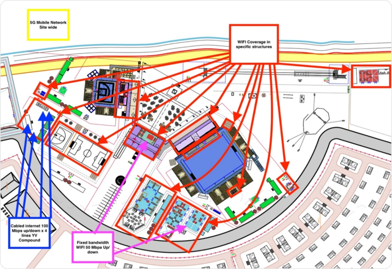 Wireless Network Coverage