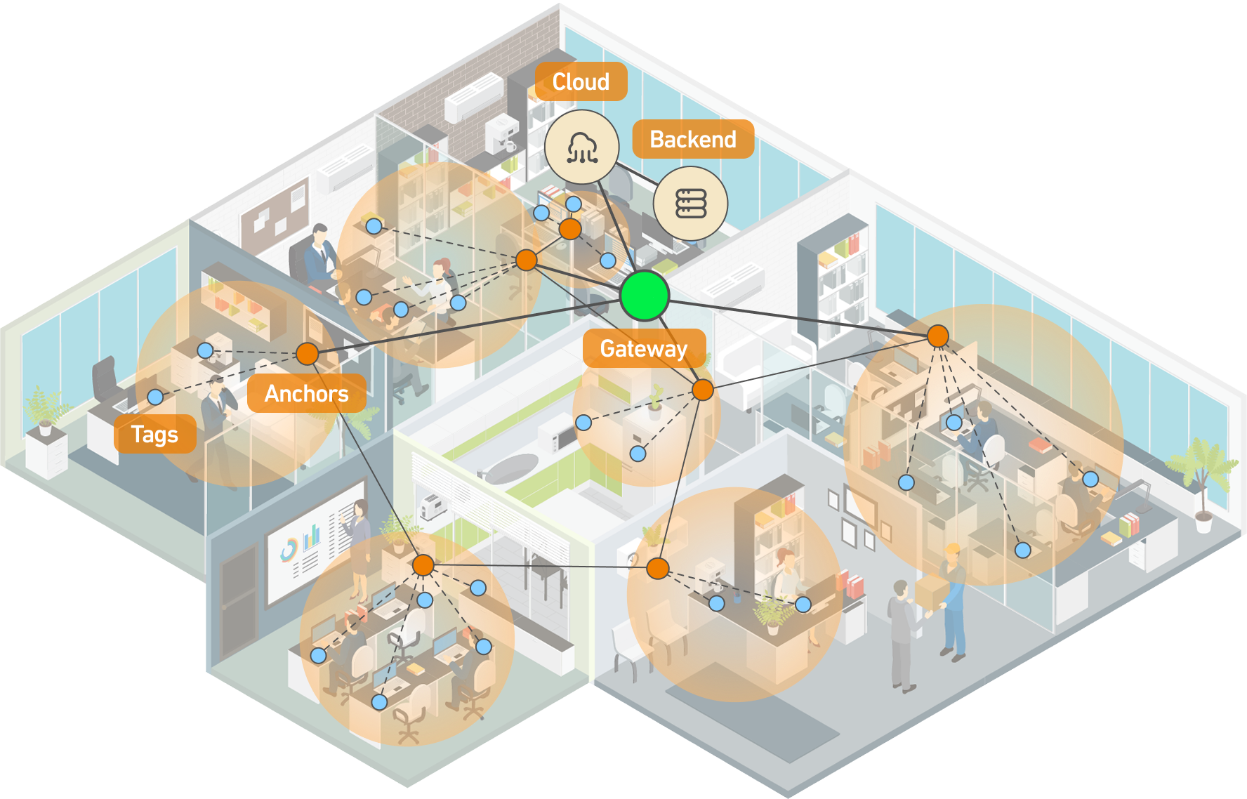 Operational Workflow